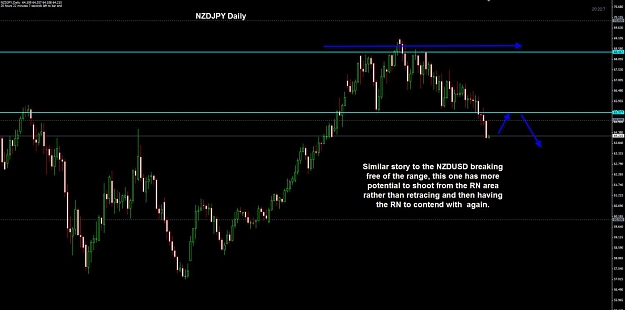 Click to Enlarge

Name: NZDJPY Daily.jpg
Size: 84 KB