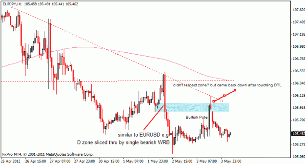 Click to Enlarge

Name: eurjpy_h1_ddss_3may.gif
Size: 15 KB