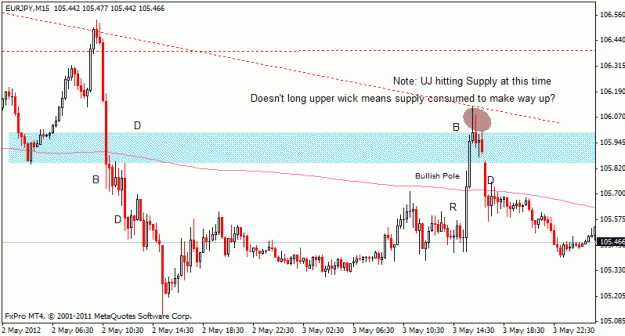 Click to Enlarge

Name: eurjpy_m15_ddss_3may.gif
Size: 16 KB