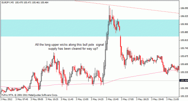 Click to Enlarge

Name: eurjpy_m5_ddss_3may.gif
Size: 15 KB