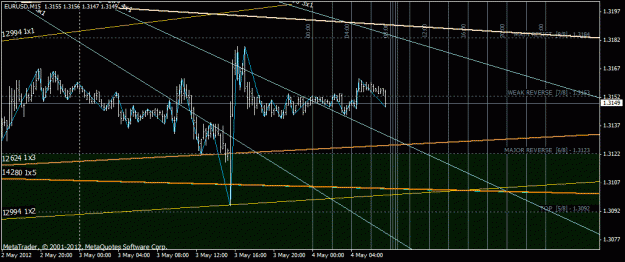 Click to Enlarge

Name: eurusd.gif
Size: 27 KB
