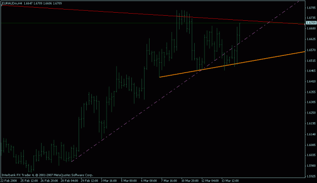 Click to Enlarge

Name: euraud 4hr no new low.gif
Size: 11 KB