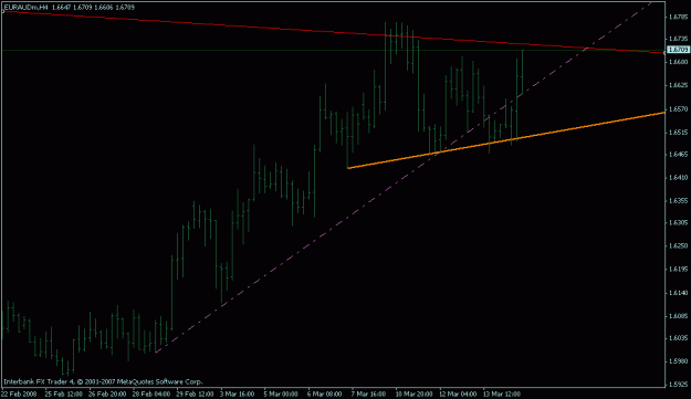 Click to Enlarge

Name: euraud 4hr no new low.gif
Size: 11 KB