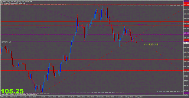 Click to Enlarge

Name: eurjpy d1.gif
Size: 43 KB