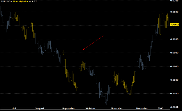 Click to Enlarge

Name: euro intervention (Large).png
Size: 83 KB