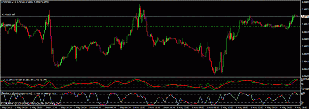 Click to Enlarge

Name: 050412 usdcad.gif
Size: 27 KB