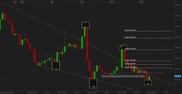 Click to Enlarge

Name: EURJPY2H0504125AM.png
Size: 72 KB