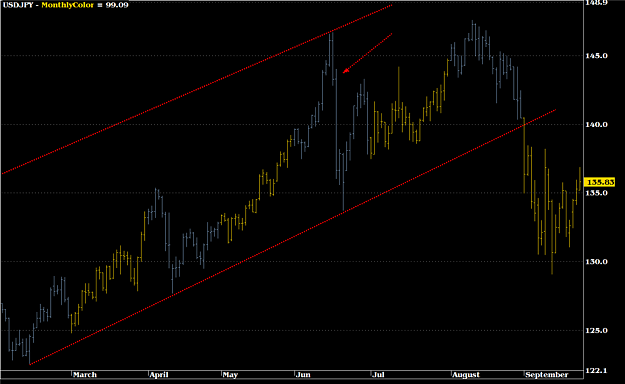 Click to Enlarge

Name: USDJPY Intervention (Large).png
Size: 89 KB