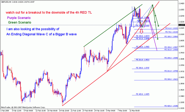 Click to Enlarge

Name: gbpusd_031608ew_001a_h4.gif
Size: 25 KB