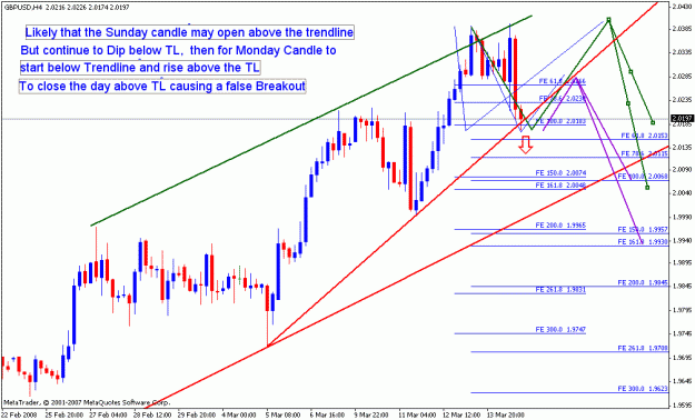 Click to Enlarge

Name: gbpusd_031608ew_001b_h4.gif
Size: 25 KB