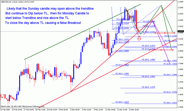 Click to Enlarge

Name: gbpusd_031608ew_001c_h4.gif
Size: 25 KB