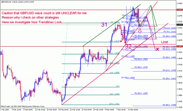 Click to Enlarge

Name: gbpusd_031608ew_001d_h4.gif
Size: 27 KB