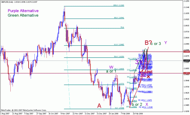 Click to Enlarge

Name: gbpusd_031608ew_001e_daily.gif
Size: 26 KB
