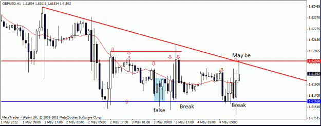 Click to Enlarge

Name: gbp usd h1     4-5-12  7 5 h1 2.gif
Size: 15 KB