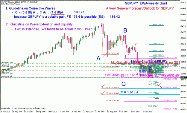 Click to Enlarge

Name: gbpjpy_031608_001a_weekly.gif
Size: 37 KB