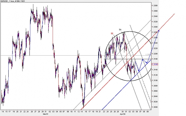 Click to Enlarge

Name: EURUSD_H1.jpg
Size: 136 KB