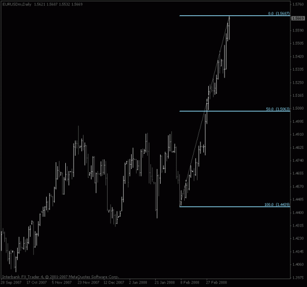 Click to Enlarge

Name: eurusd_daily50_mar16.gif
Size: 12 KB