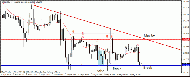 Click to Enlarge

Name: gbp usd    3-5-12  7 5 h1.gif
Size: 15 KB