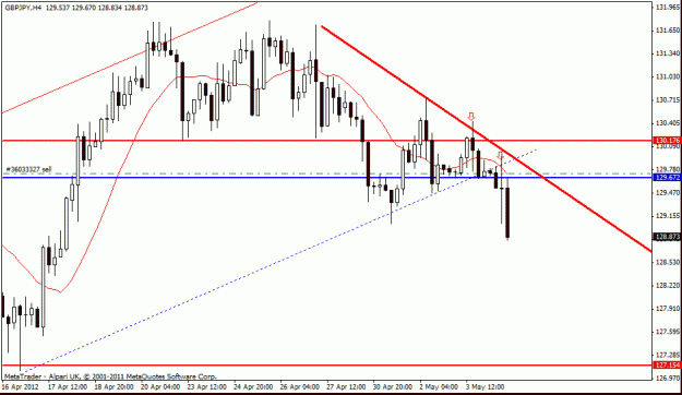 Click to Enlarge

Name: gbp jpy   4-5-12  h1  7.gif
Size: 18 KB