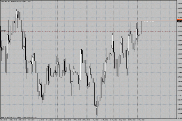 Click to Enlarge

Name: gbpcad.gif
Size: 44 KB