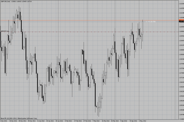 Click to Enlarge

Name: gbpcad.gif
Size: 44 KB