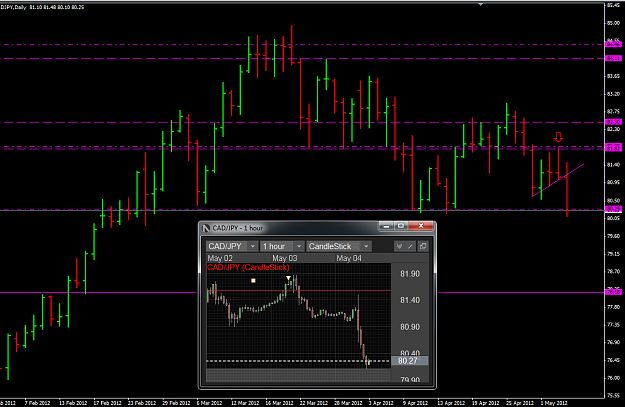Click to Enlarge

Name: 2012-05-04_1234_CAD_JPY.png
Size: 70 KB
