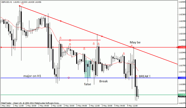 Click to Enlarge

Name: gbp usd  4-5-12  h1  9 h1.gif
Size: 20 KB