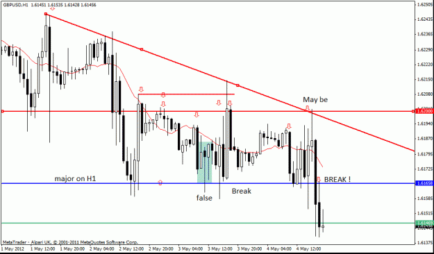 Click to Enlarge

Name: gbp usd  4-5-12  h1  9 h1.gif
Size: 20 KB