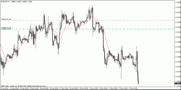 Click to Enlarge

Name: eur usd  4-5-12  h1  9 h1.gif
Size: 21 KB