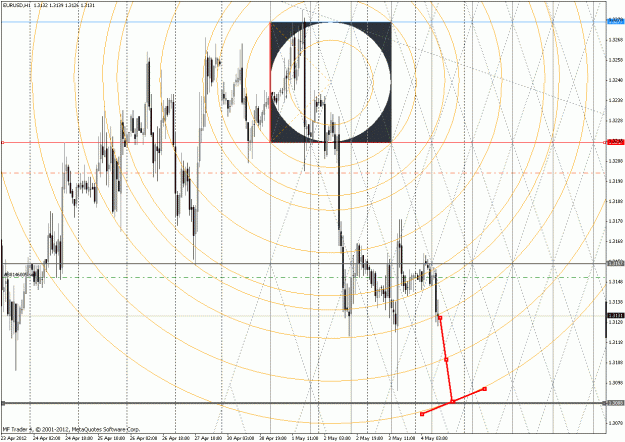 Click to Enlarge

Name: eurusd .gif
Size: 62 KB