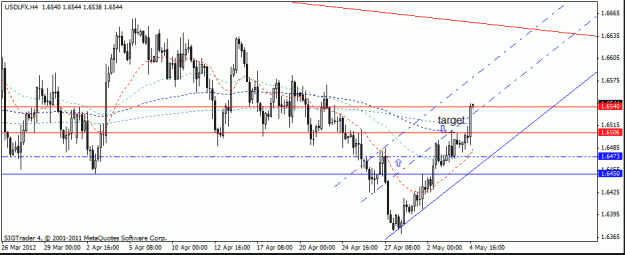 Click to Enlarge

Name: usd lfx  4-5 2 h4 3.gif
Size: 17 KB