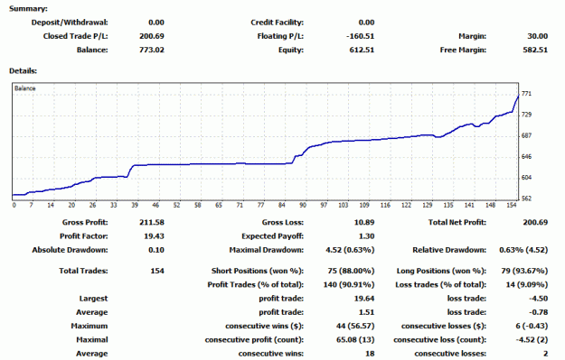 Click to Enlarge

Name: 500$RA, 2012 April 30 - Mai 04.gif
Size: 20 KB