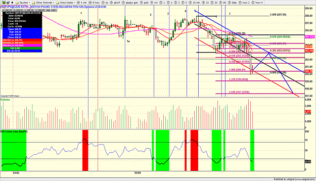 Click to Enlarge

Name: gbpjpy2 hour.png
Size: 237 KB