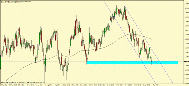 Click to Enlarge

Name: audcad.gif
Size: 29 KB
