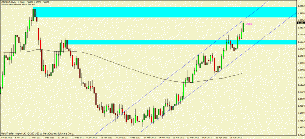Click to Enlarge

Name: gbpaud.gif
Size: 24 KB