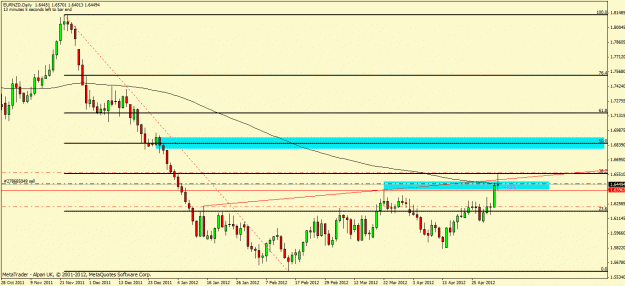 Click to Enlarge

Name: eurnzd.gif
Size: 21 KB