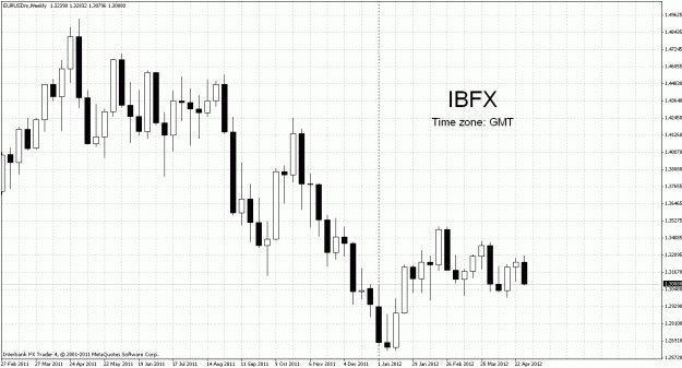 Click to Enlarge

Name: ibfx_weekly.gif
Size: 30 KB