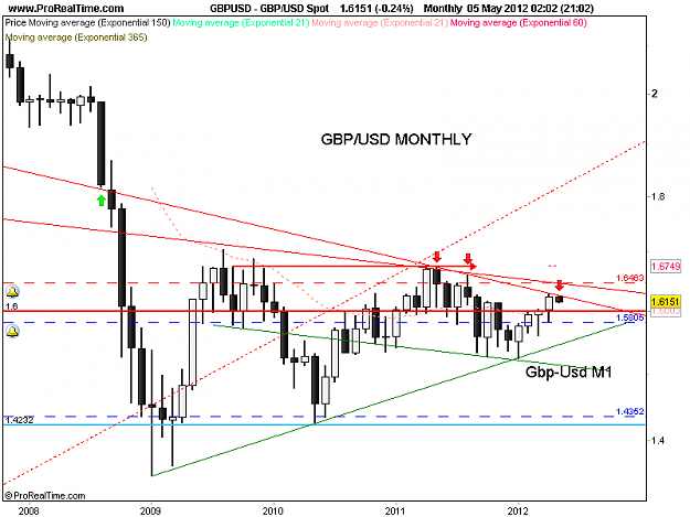 Click to Enlarge

Name: gbp monthly 5-5.png
Size: 32 KB