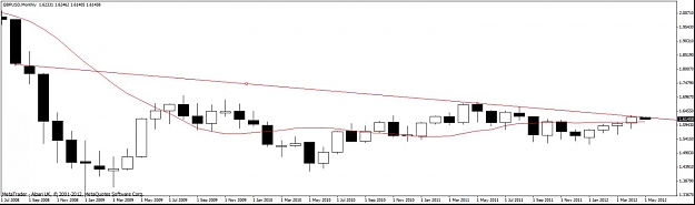Click to Enlarge

Name: gbp usd monthly 5-5.jpg
Size: 55 KB