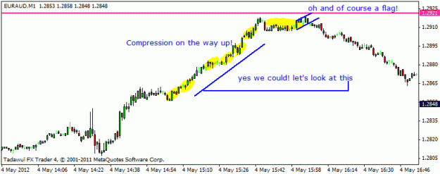 Click to Enlarge

Name: euraud 1min chart.gif
Size: 11 KB