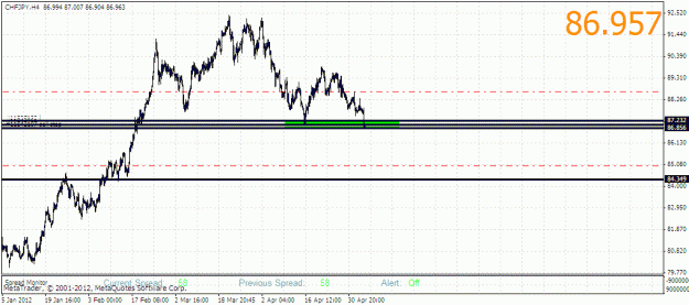 Click to Enlarge

Name: chfjpy.gif
Size: 23 KB