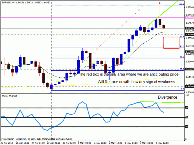 Click to Enlarge

Name: eur-nzd4h-6th may 2012).gif
Size: 22 KB