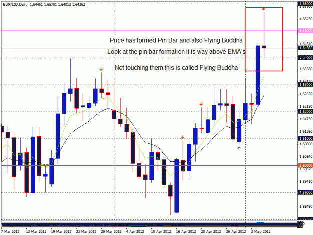 Click to Enlarge

Name: eur-nzd(daily-6th may 2012).gif
Size: 25 KB