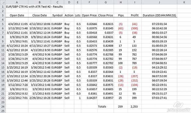 Click to Enlarge

Name: EURGBP CTR H1 w ATR Test Results.jpg
Size: 152 KB