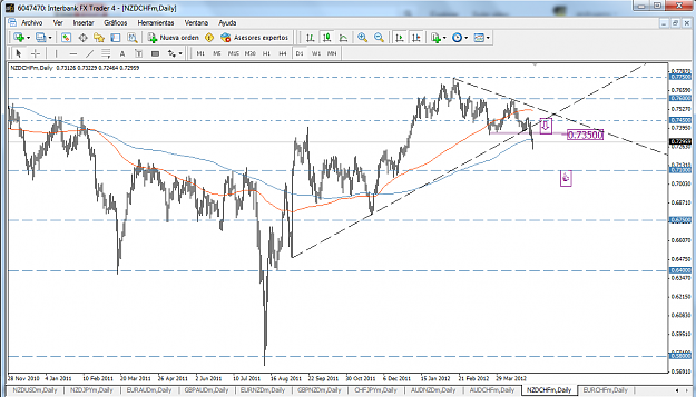Click to Enlarge

Name: NZDCHF.png
Size: 95 KB