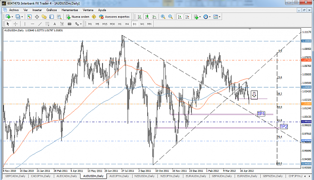 Click to Enlarge

Name: AUDUSD.png
Size: 108 KB