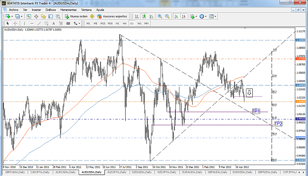 Click to Enlarge

Name: AUDUSD.png
Size: 108 KB