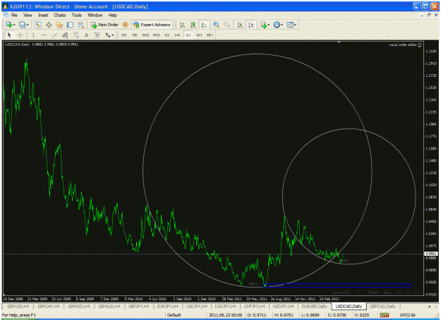 Click to Enlarge

Name: usdcad.gif
Size: 43 KB