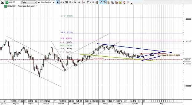 Click to Enlarge

Name: audusd7may.jpg
Size: 121 KB