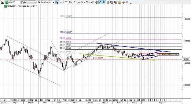 Click to Enlarge

Name: audusd7may.jpg
Size: 121 KB